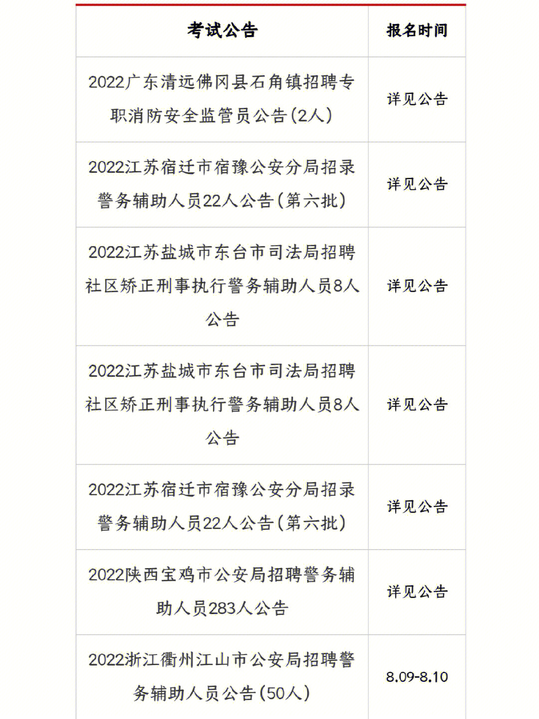 宿遷市信訪局最新招聘公告概覽