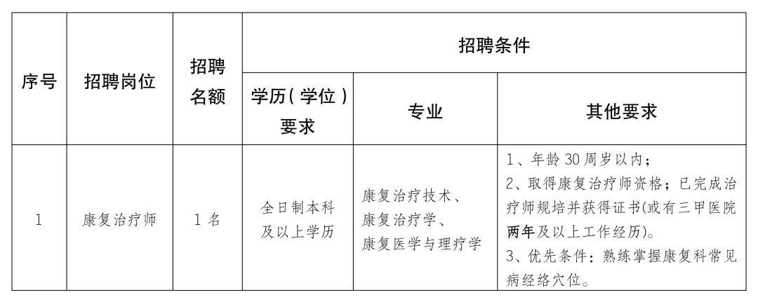 單縣康復(fù)事業(yè)單位最新招聘啟事概覽
