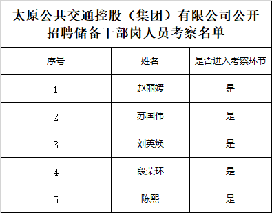 太原市交通局最新招聘信息全面解析