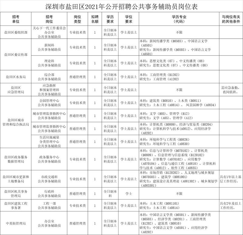 鹽田區(qū)科技局最新招聘信息與招聘趨勢深度解析