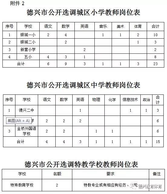 德興市小學(xué)人事任命揭曉，未來(lái)教育新篇章啟航