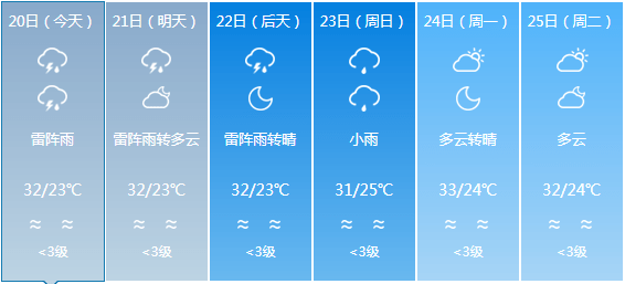 樓莊鄉(xiāng)天氣預(yù)報(bào)更新通知