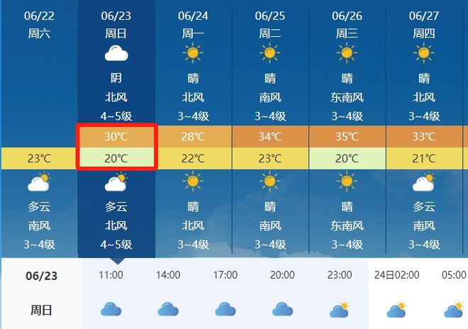蘇曹鄉(xiāng)天氣預(yù)報更新通知