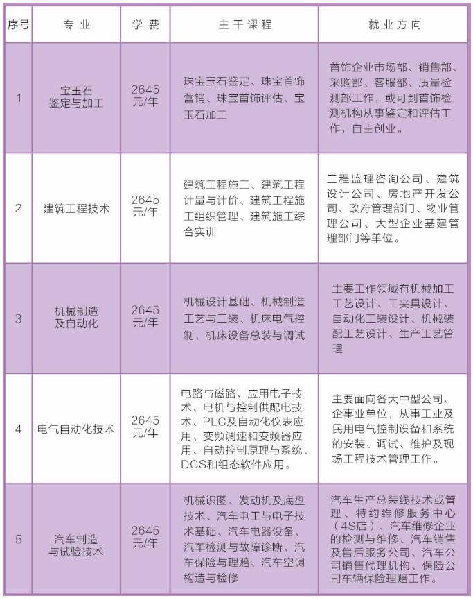 城子河區(qū)成人教育事業(yè)單位招聘信息與相關(guān)探討簡報