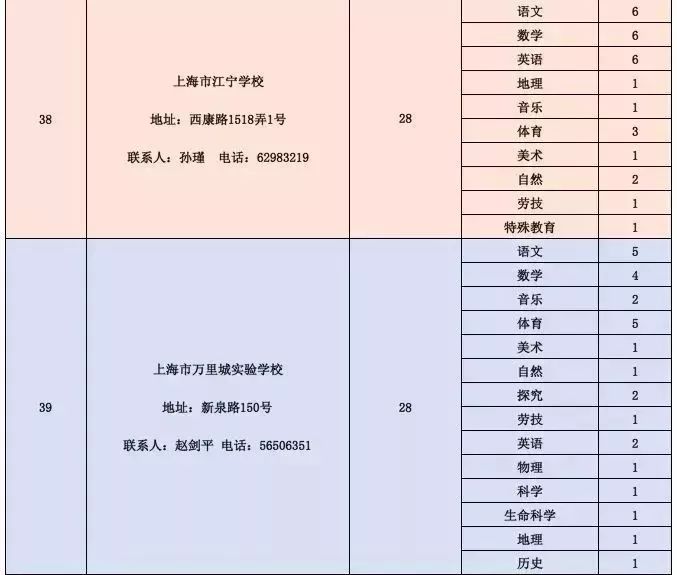 唐海縣級(jí)公路維護(hù)監(jiān)理事業(yè)單位招聘公告發(fā)布