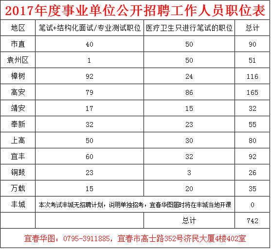 高安市殯葬事業(yè)單位招聘啟事，最新職位概覽