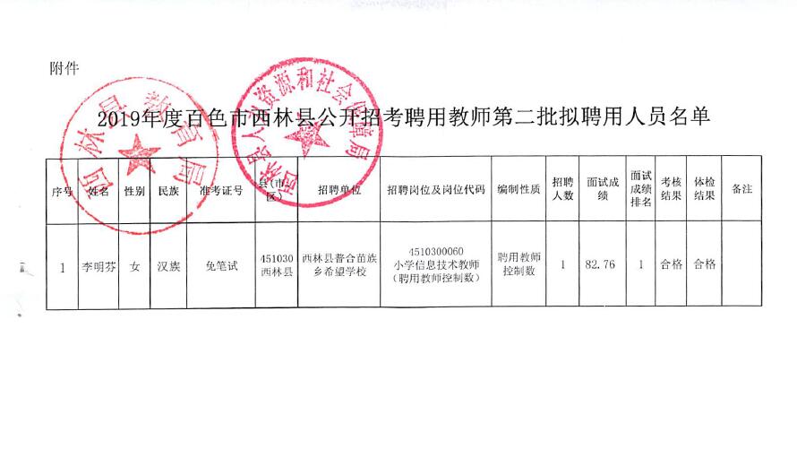 西林縣教育局人事調(diào)整重塑教育格局，引領(lǐng)未來教育之光