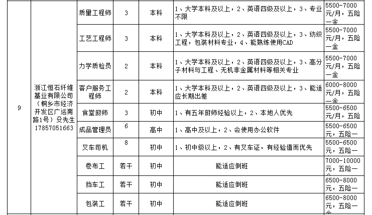 2025年2月 第120頁