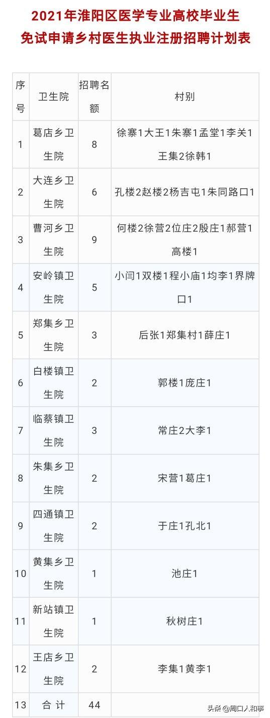 淮陽縣初中招聘最新信息全面解析