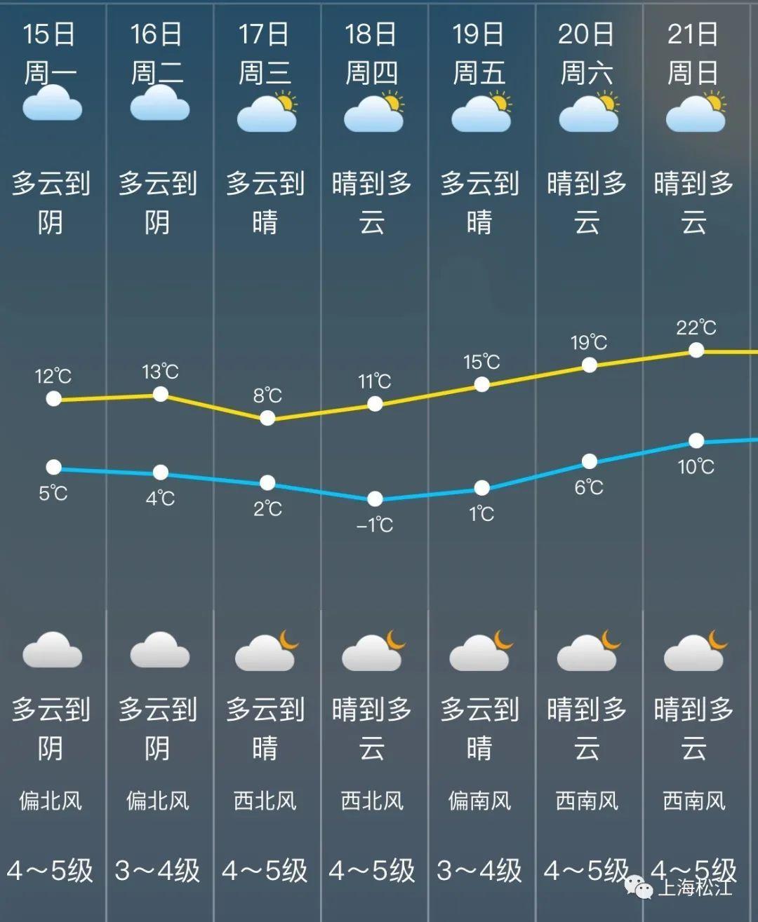 小松鎮(zhèn)天氣預(yù)報(bào)更新通知