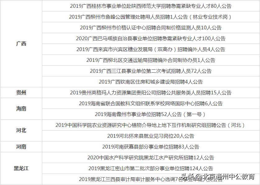 共和縣圖書館招聘啟事
