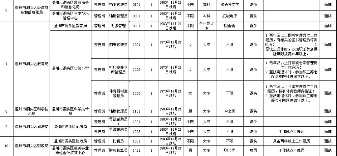 監(jiān)利縣托養(yǎng)福利事業(yè)單位發(fā)展規(guī)劃展望
