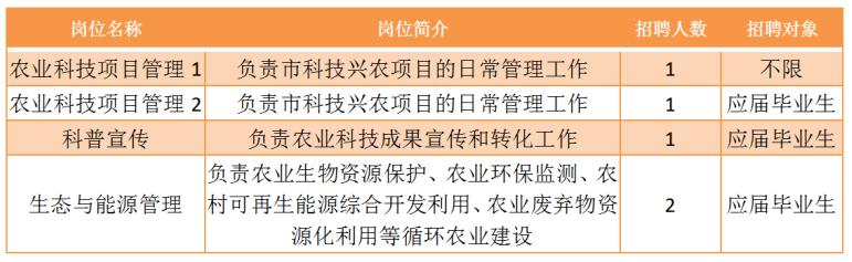 印臺區(qū)農(nóng)業(yè)農(nóng)村局最新招聘信息全面解析