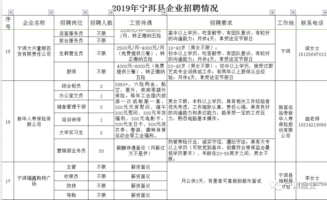 安寧村最新招聘信息匯總