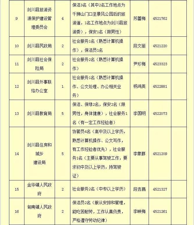 劍川縣圖書館最新招聘啟事概覽