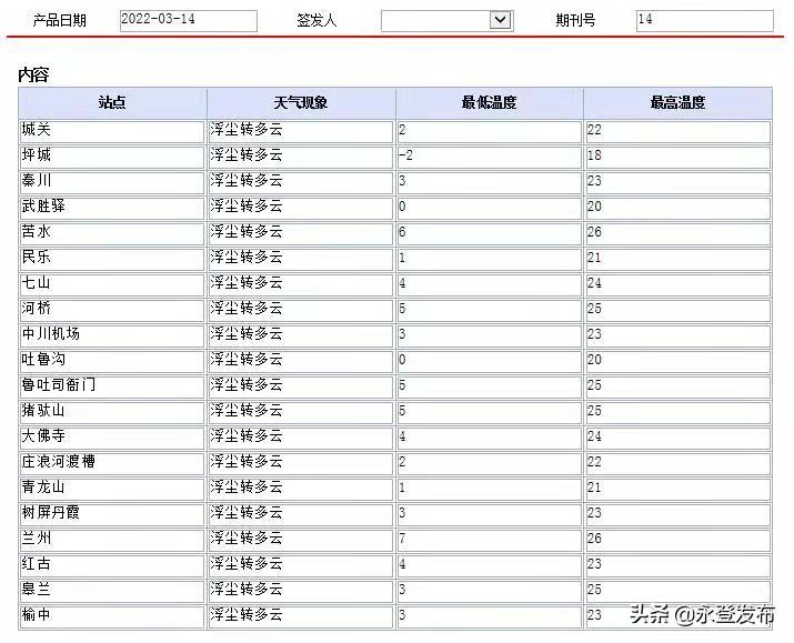 永登縣天氣預(yù)報(bào)更新通知