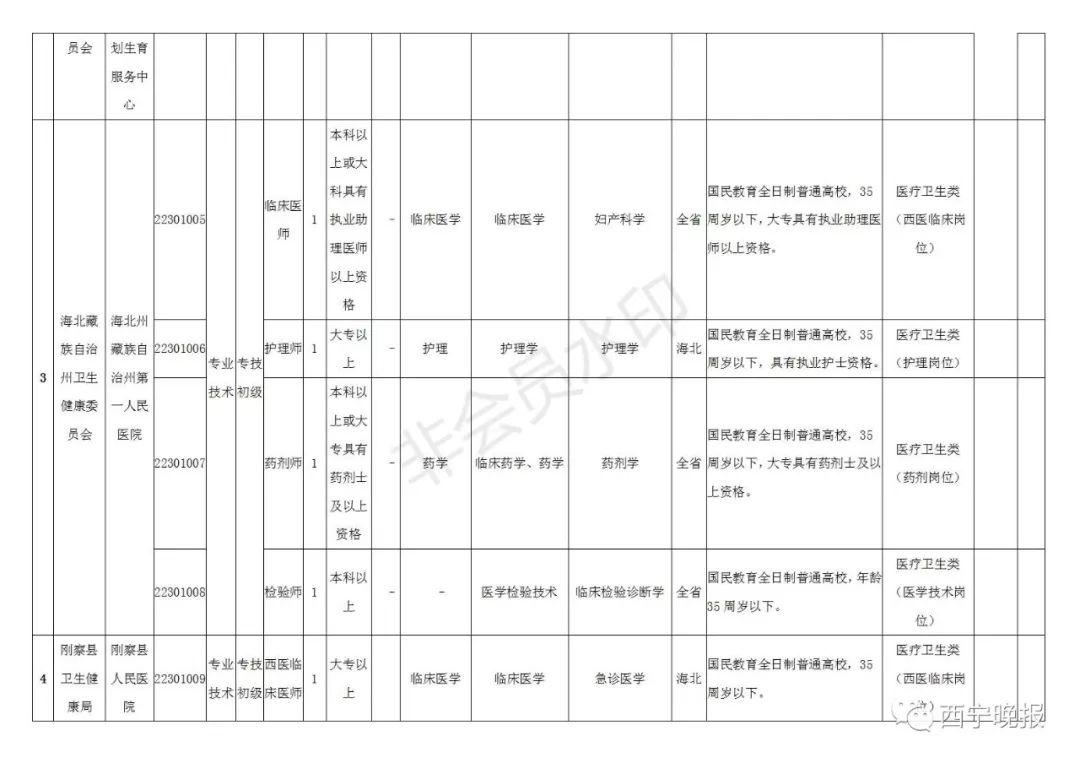 海北藏族自治州市質(zhì)量技術(shù)監(jiān)督局最新招聘公告概覽