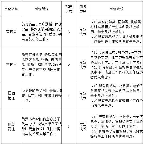 波密縣市場監(jiān)督管理局最新招聘詳情解析