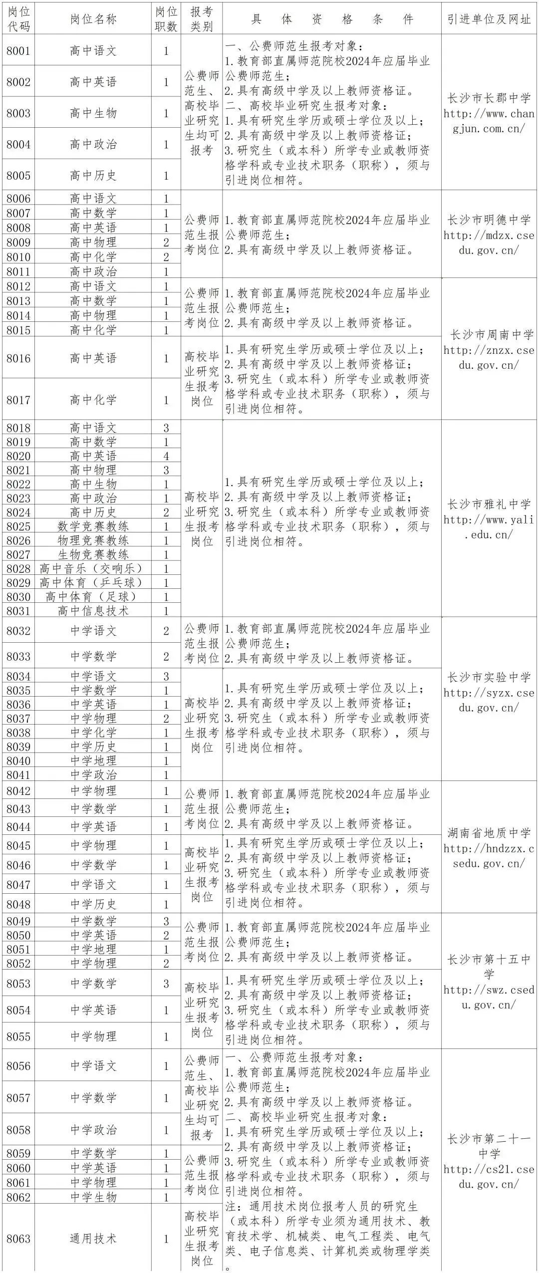銅鼓縣康復(fù)事業(yè)單位人事最新任命通知