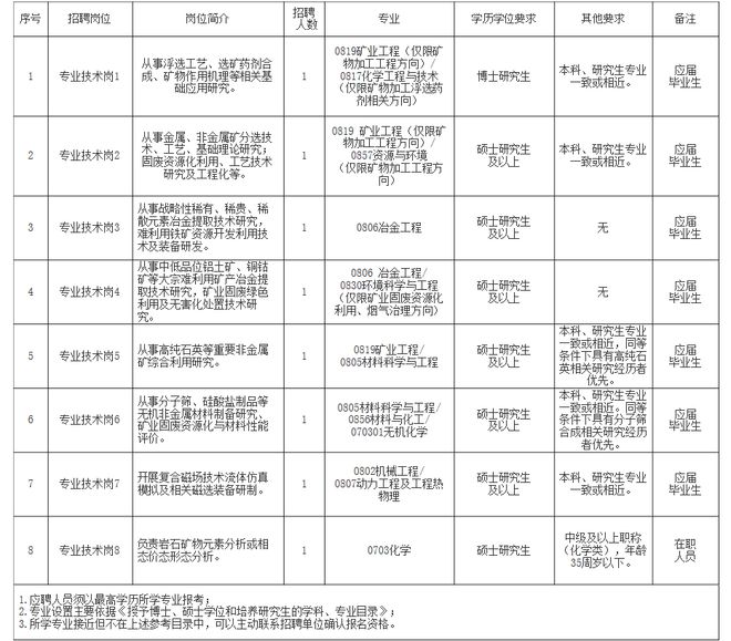資溪縣自然資源和規(guī)劃局最新招聘公告概覽