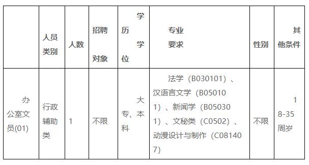 2025年2月 第2頁