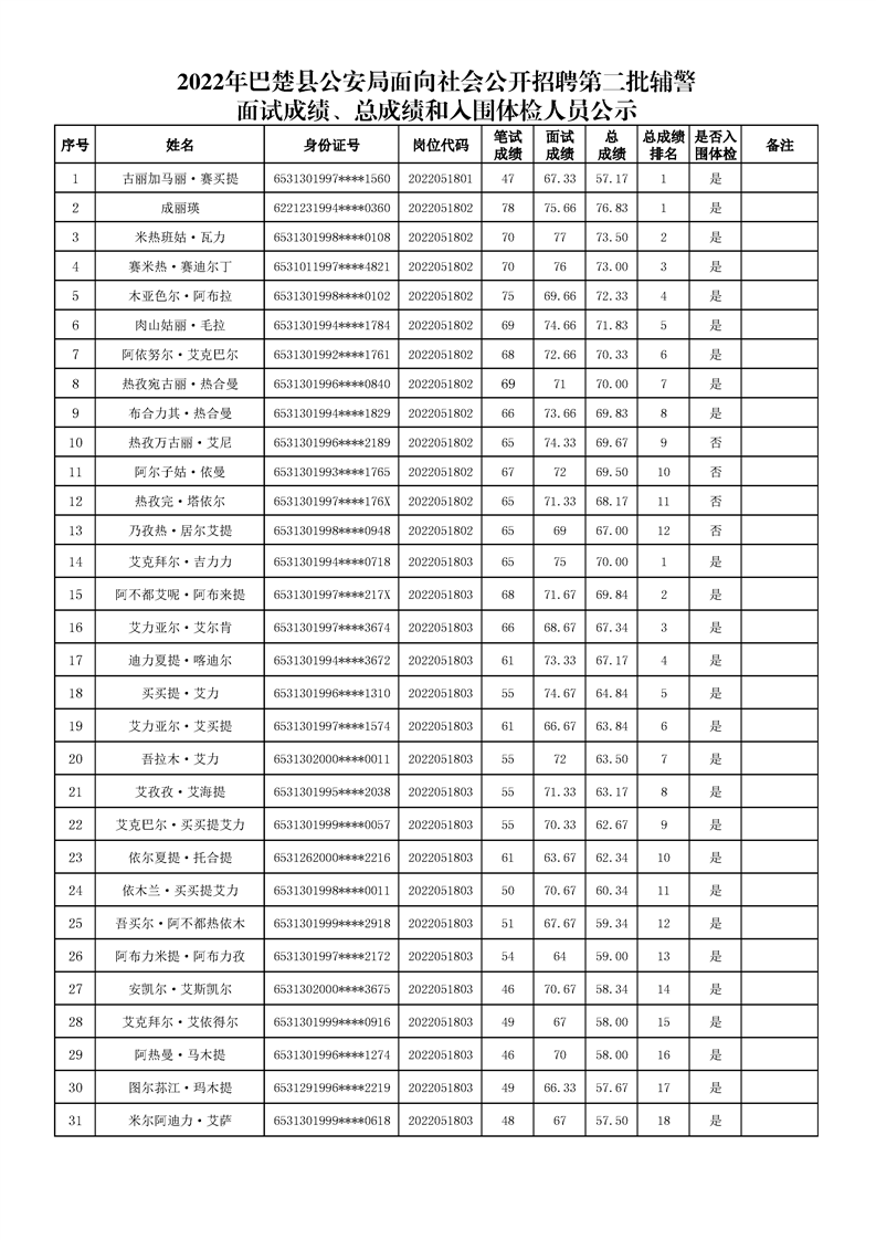 巴楚縣公安局最新招聘啟事