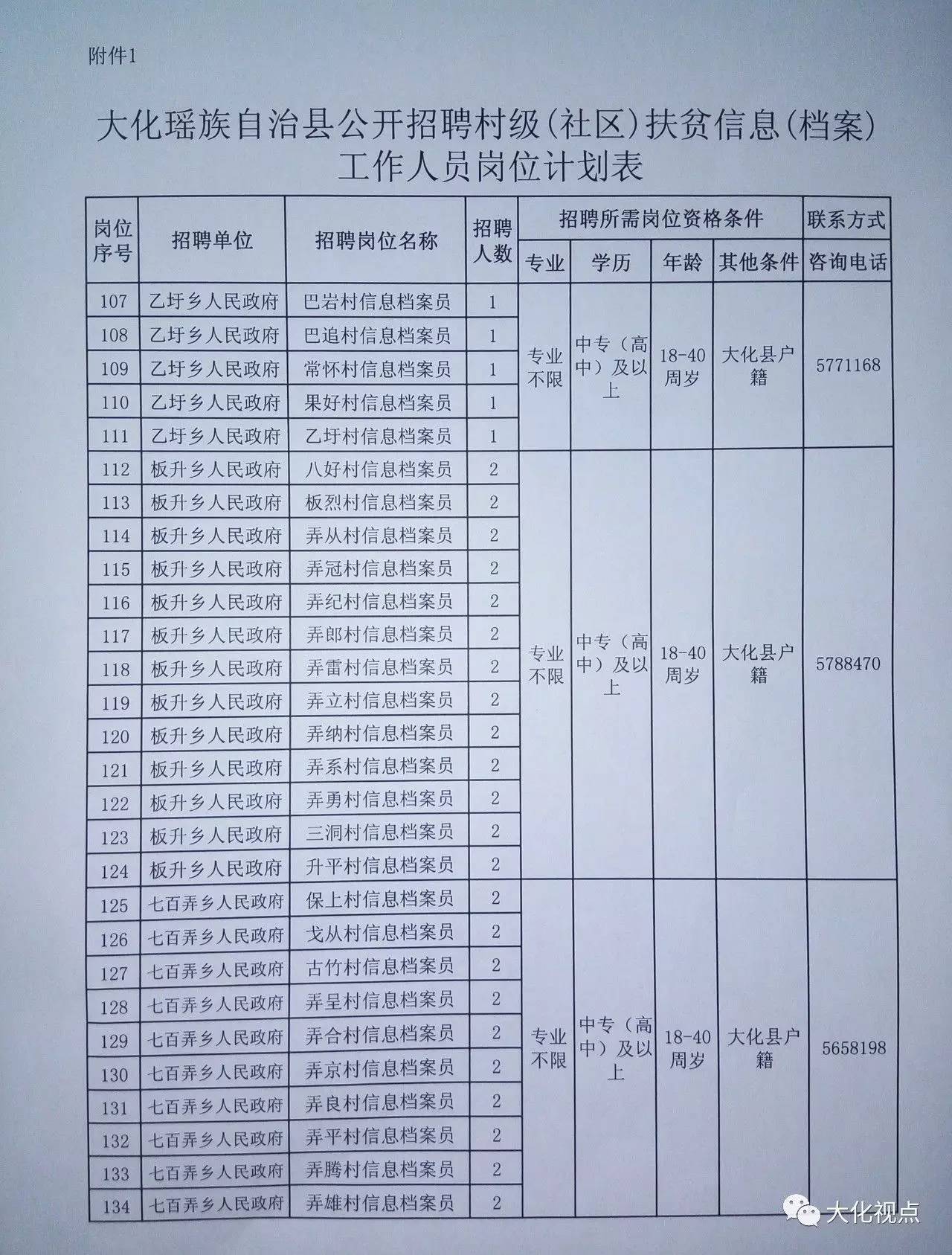 東達村最新招聘信息全面解析