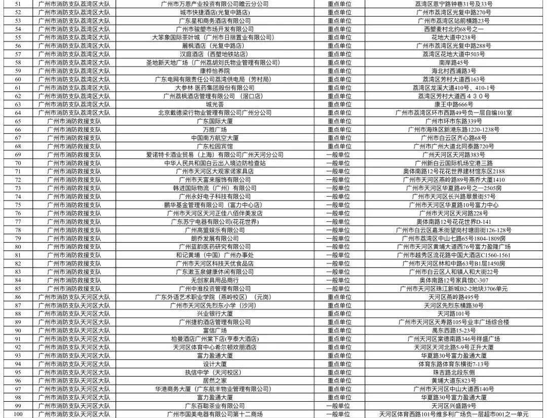 寧德市企業(yè)調查隊最新發(fā)展規(guī)劃概覽