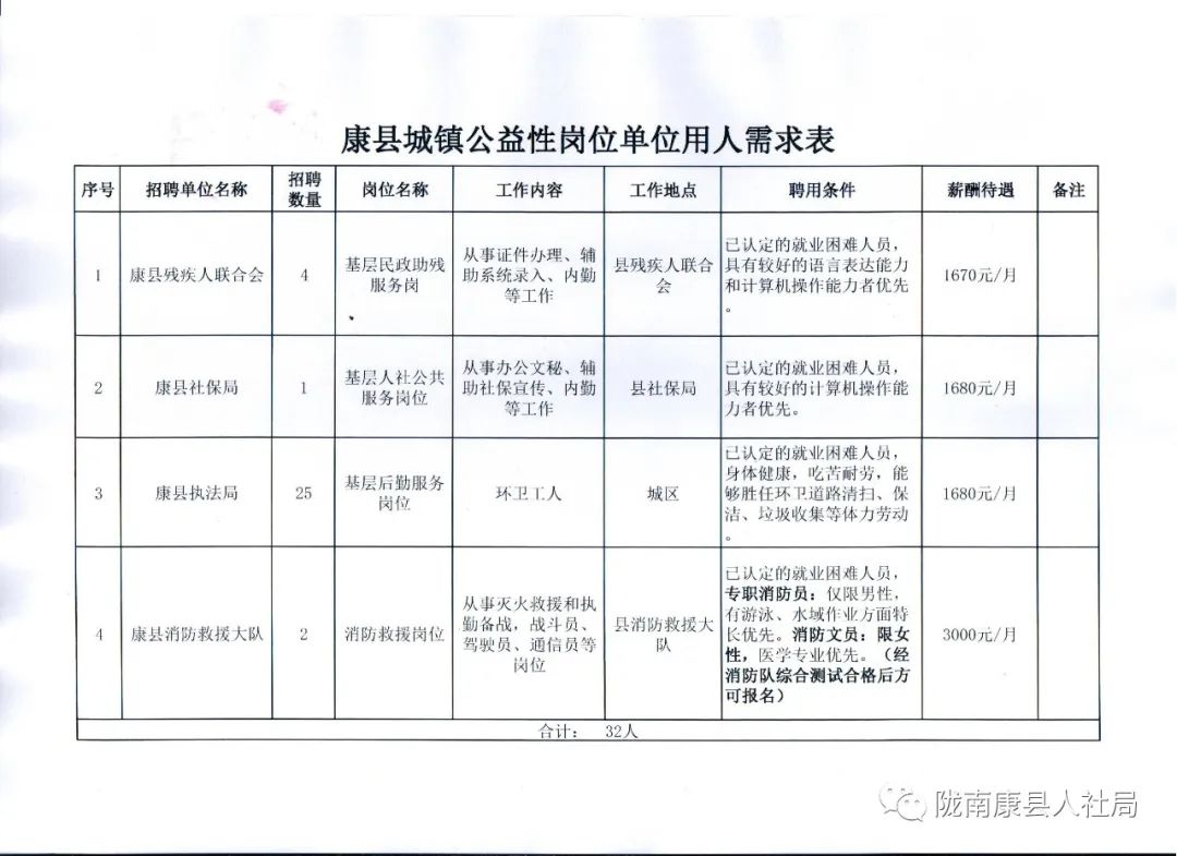 鎮(zhèn)原縣康復事業(yè)單位發(fā)展規(guī)劃展望