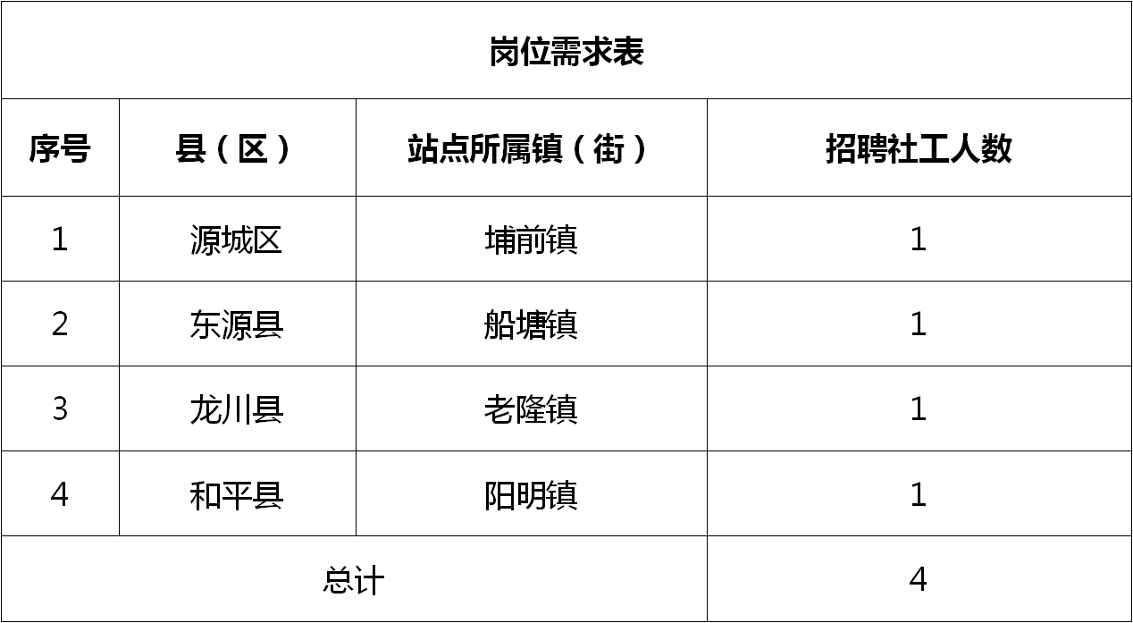 馬欄街道最新招聘信息全面解析
