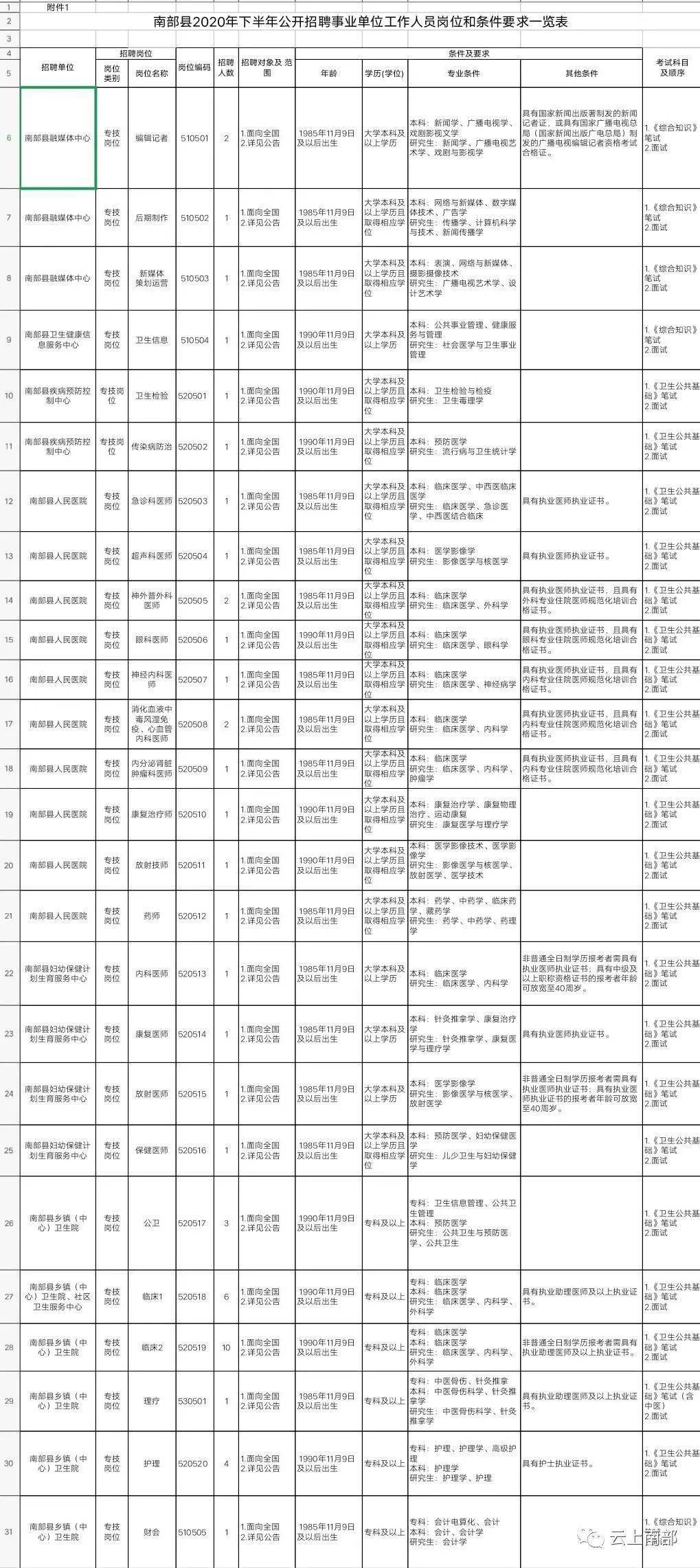南部縣體育局最新招聘信息全面解析