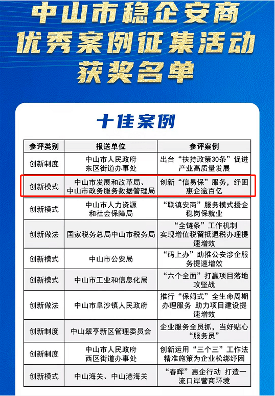 定日縣數(shù)據(jù)和政務服務局最新項目概覽與動態(tài)分析