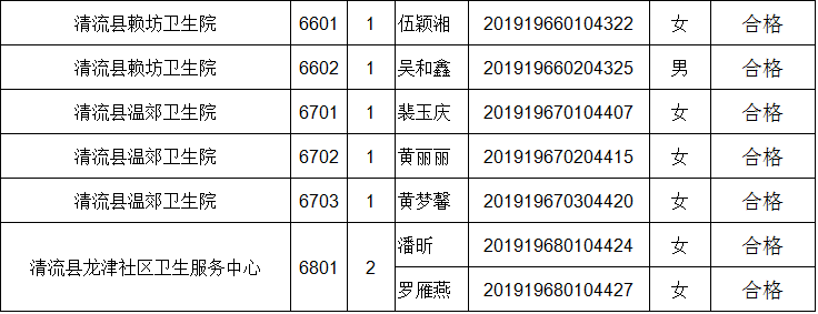 清流縣人力資源和社會保障局領導團隊全新亮相，未來工作展望與期待