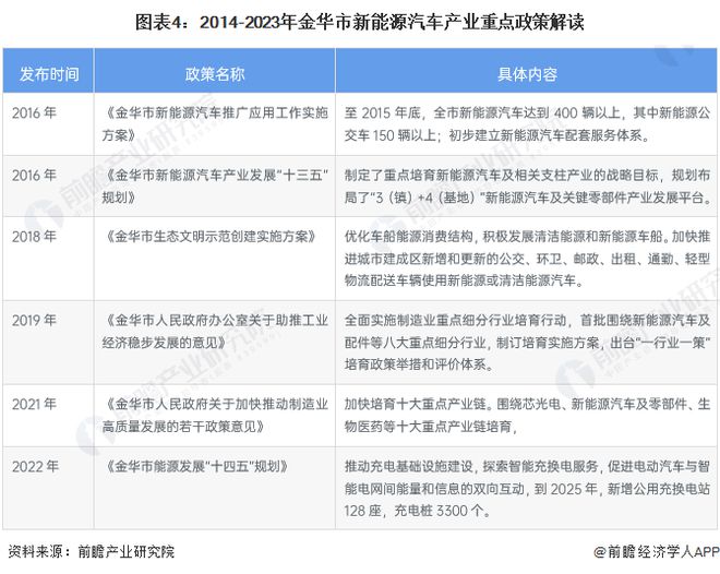 金華市統(tǒng)計局最新發(fā)展規(guī)劃概覽