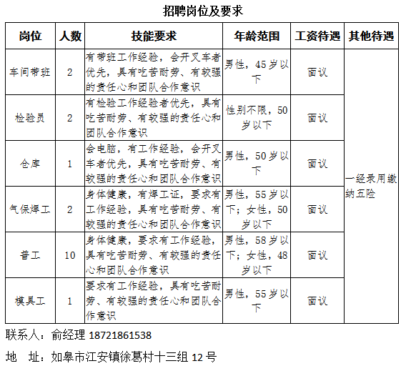 行流鎮(zhèn)最新招聘信息全面解析