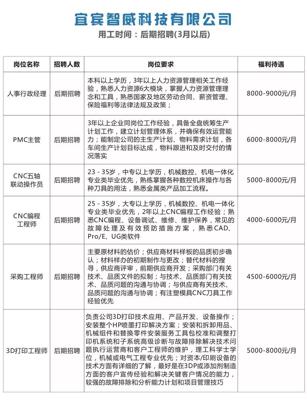 新韶鎮(zhèn)最新招聘信息全面解析