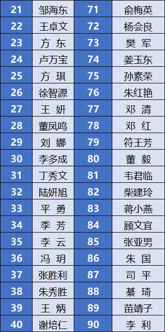 田家庵區(qū)計(jì)生委最新人事任命動(dòng)態(tài)深度解析