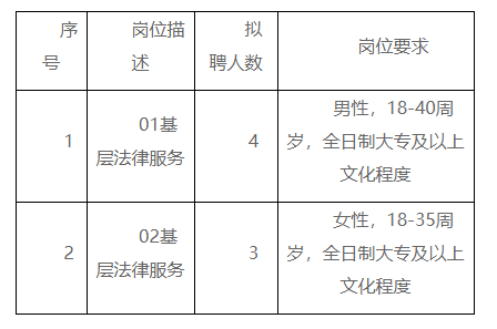 七星區(qū)司法局最新招聘信息全面解析