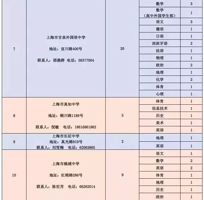 南芬區(qū)級(jí)公路維護(hù)監(jiān)理事業(yè)單位招聘啟事