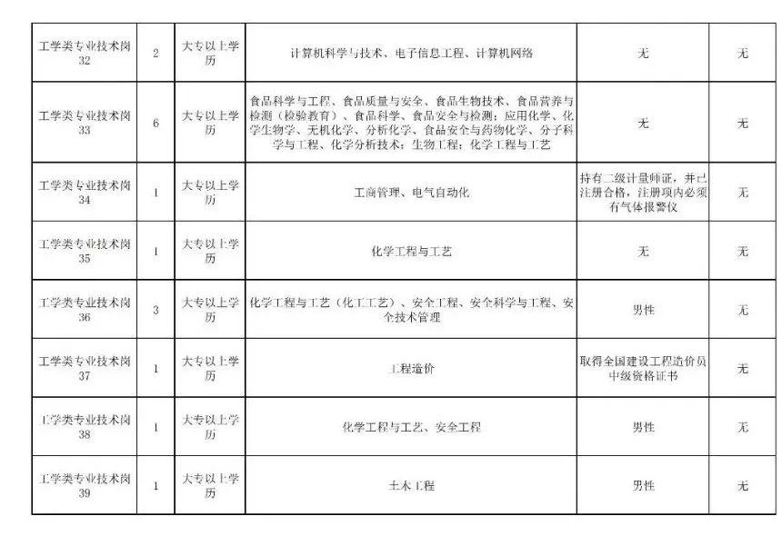 準(zhǔn)格爾旗人社局最新項目概覽