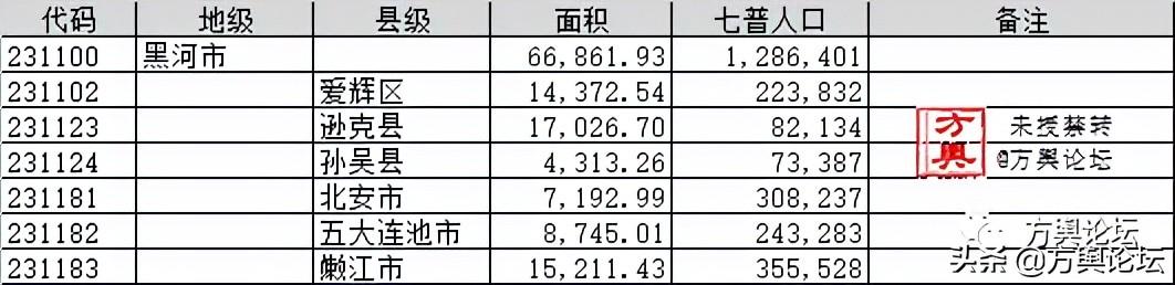 黑河市市政管理局最新動態(tài)報道