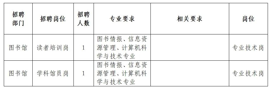 浮山縣圖書館最新招聘啟事概覽