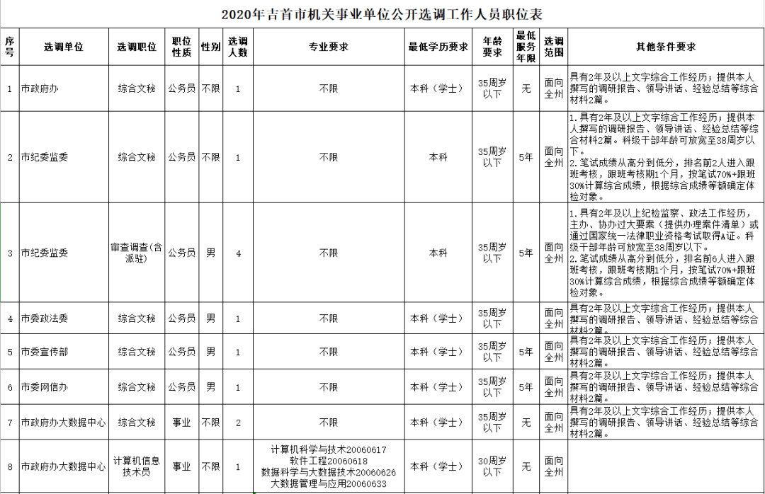 吉首市康復(fù)事業(yè)單位人事任命最新動態(tài)