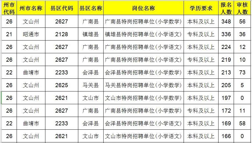 會(huì)澤縣小學(xué)最新招聘信息全面解析