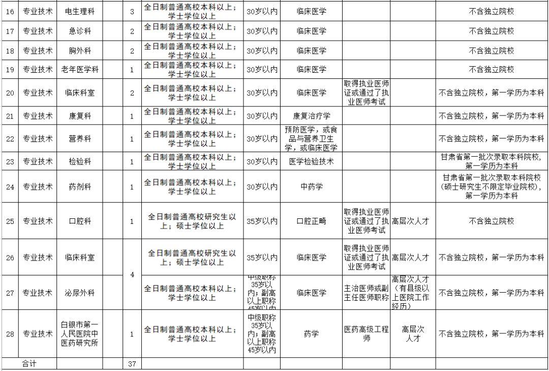 成縣發(fā)展和改革局最新招聘啟事