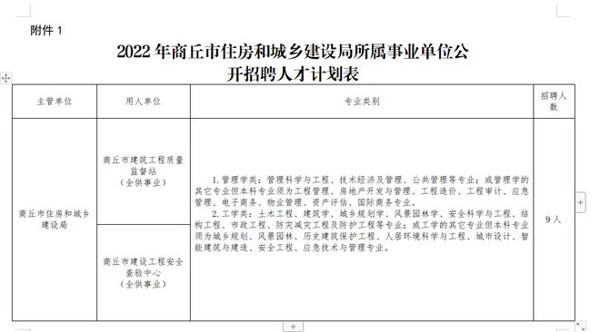 永城市住房和城鄉(xiāng)建設(shè)局最新招聘啟事