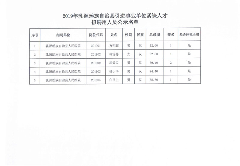 裕民縣人民政府辦公室最新招聘詳解