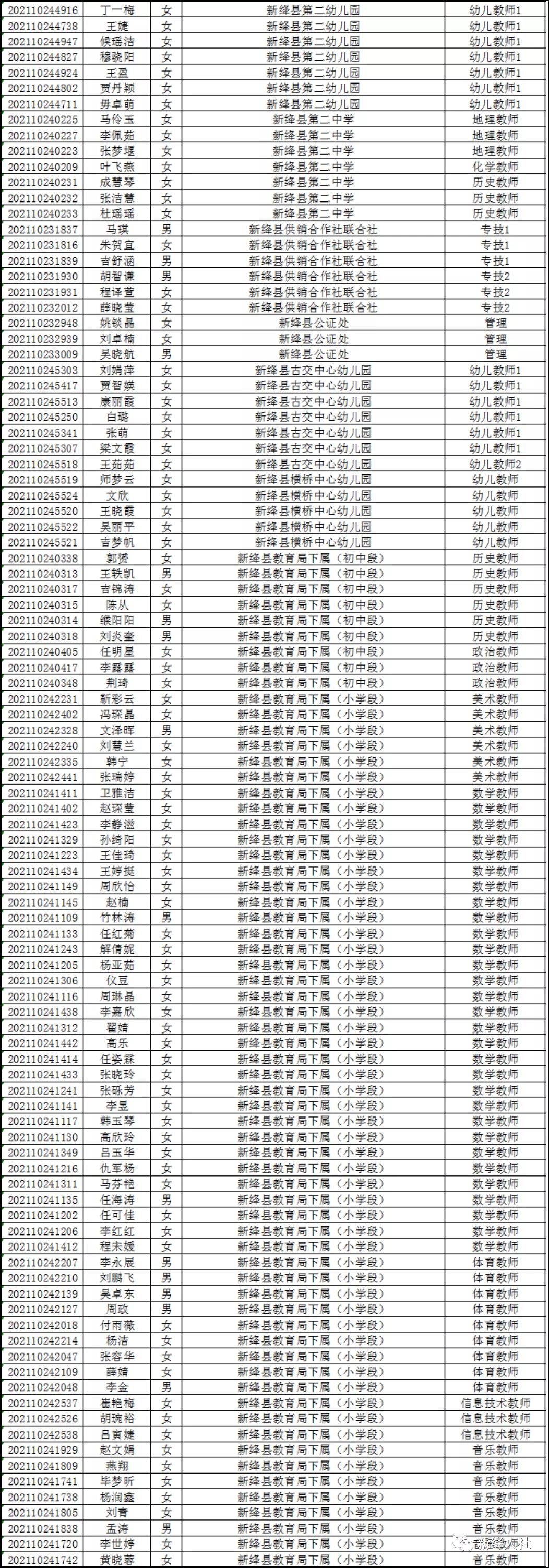 新絳縣住房和城鄉(xiāng)建設(shè)局招聘啟事
