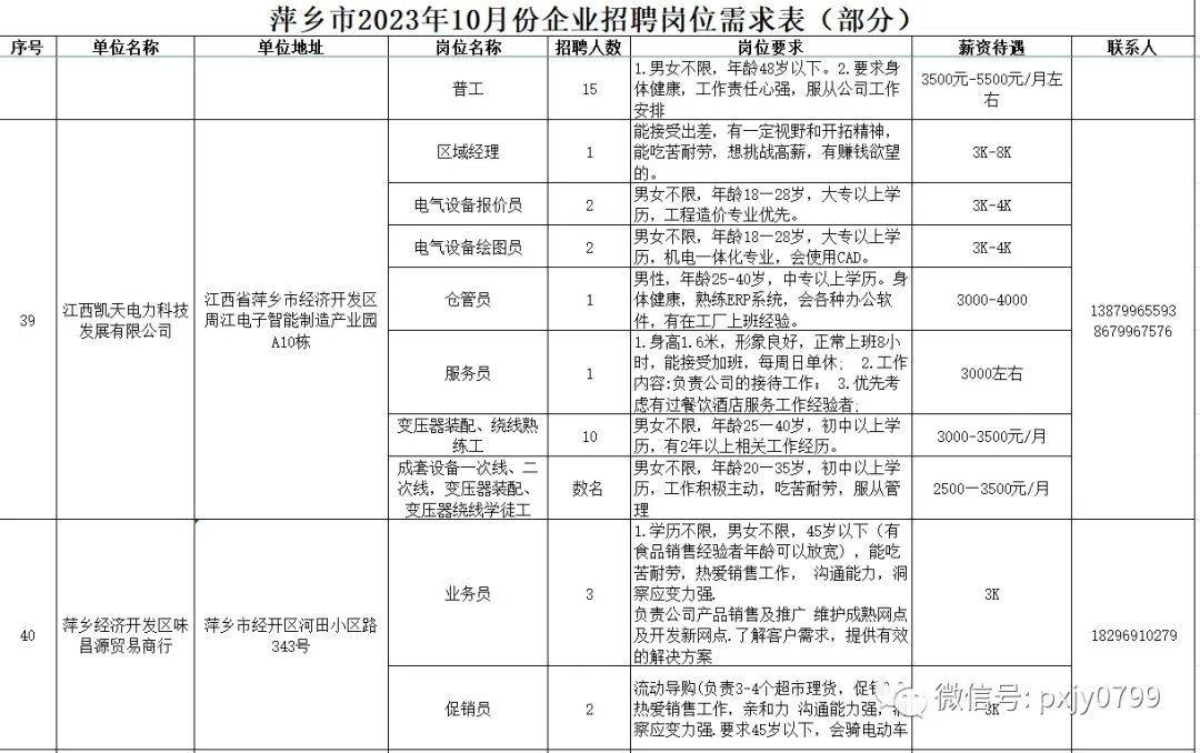 萍鄉(xiāng)市經(jīng)濟(jì)委員會(huì)招聘詳情及最新崗位信息解讀