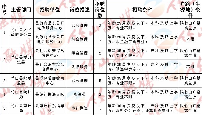 乳山市計(jì)生委最新招聘信息與動(dòng)態(tài)發(fā)布